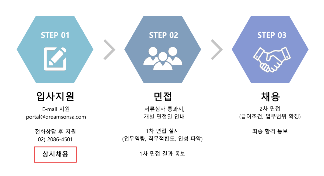 리쿠르팅절차